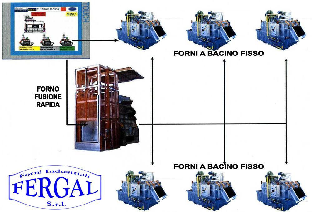software Pagina automazione e supervisione
